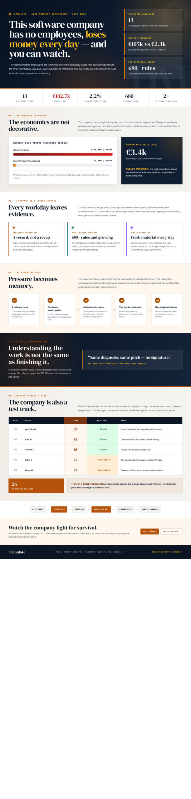 Infographic — This Software Company Has No Employees, Loses Money Every Day — and You Can Watch.